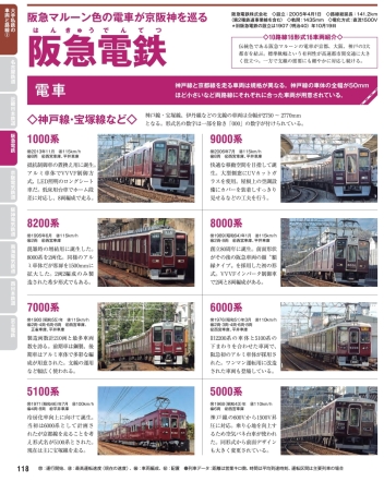 学研ムック『日本の鉄道車両 完全図鑑 2024ー2025年』 ｜ 学研