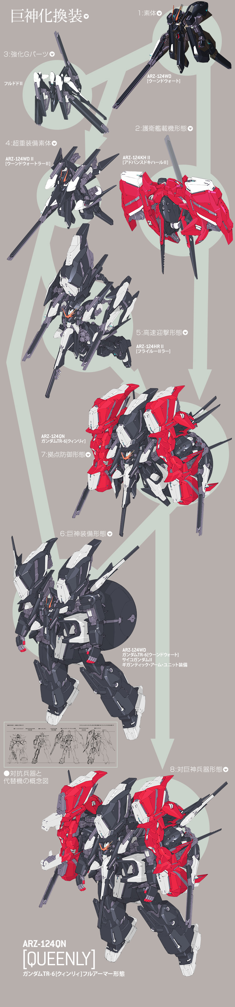 A.O.Z Re-boot Vol.50 巨神化換装/ARZ-124QN ［クィンリィ］ | 電撃