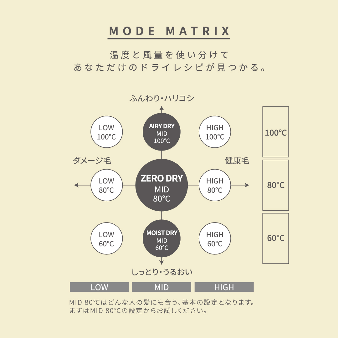 ホリスティックキュア マグネットヘアプロ ドライヤーゼロ PRODUCED BY