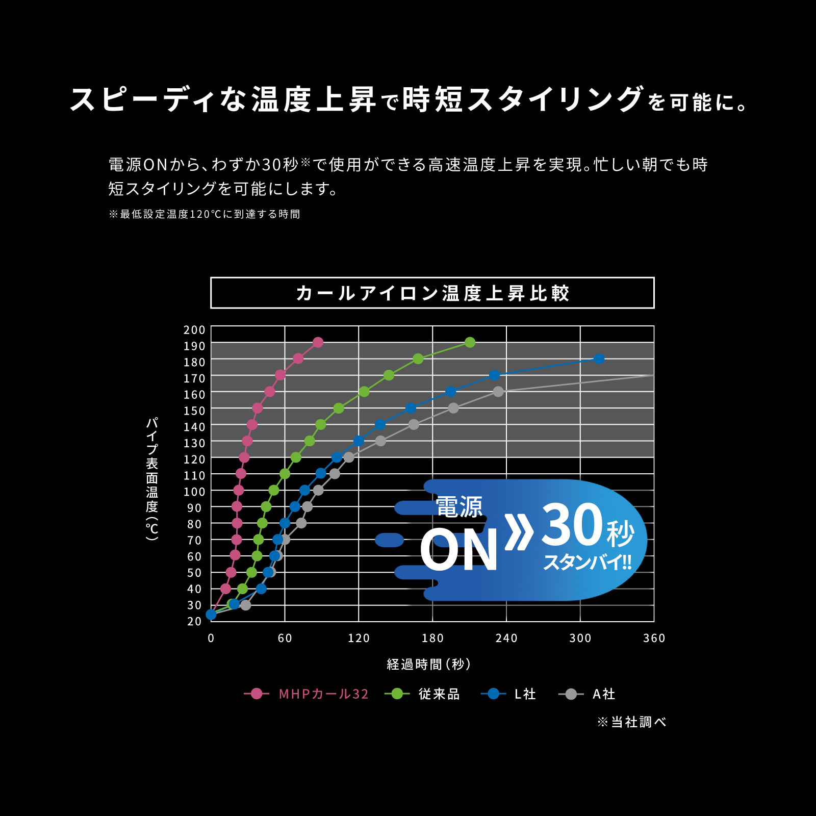 ホリスティックキュア マグネットヘアプロ カールアイロン 38mm / ホリ