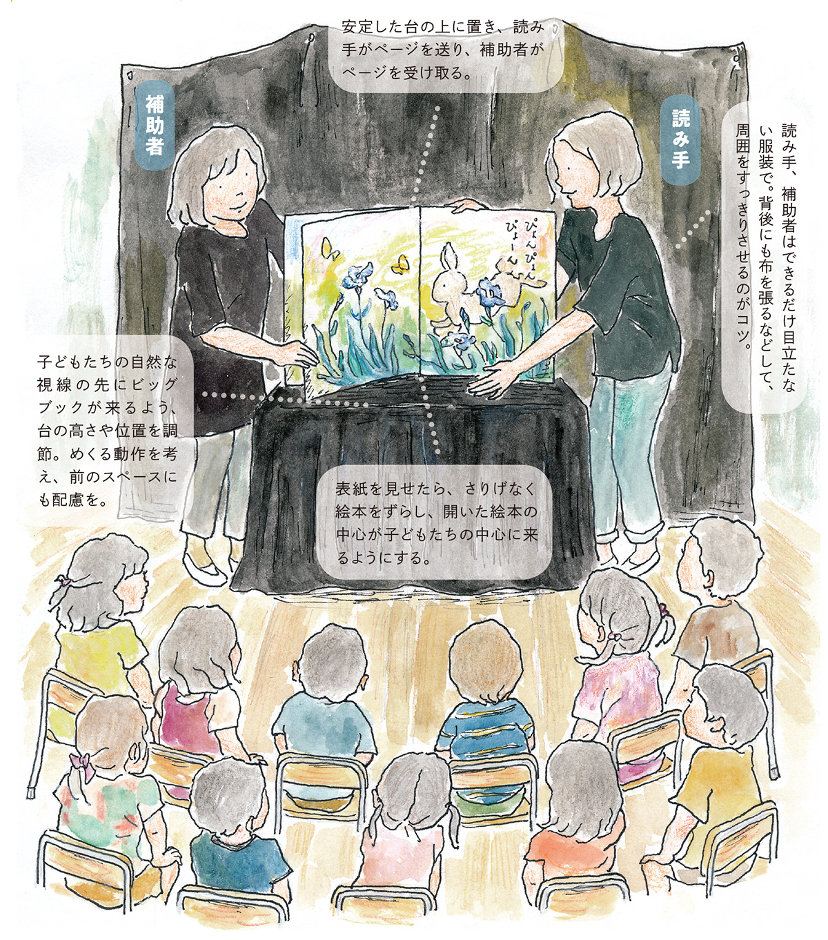 ビッグブックを読もう！【児玉ひろ美のこだま文庫】 - みんなの幼児と保育