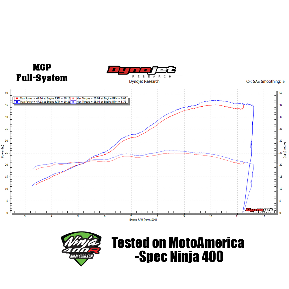 Ninja 400/500 18-26 MGP EVO Full-System Exhaust - HotbodiesRacing.com