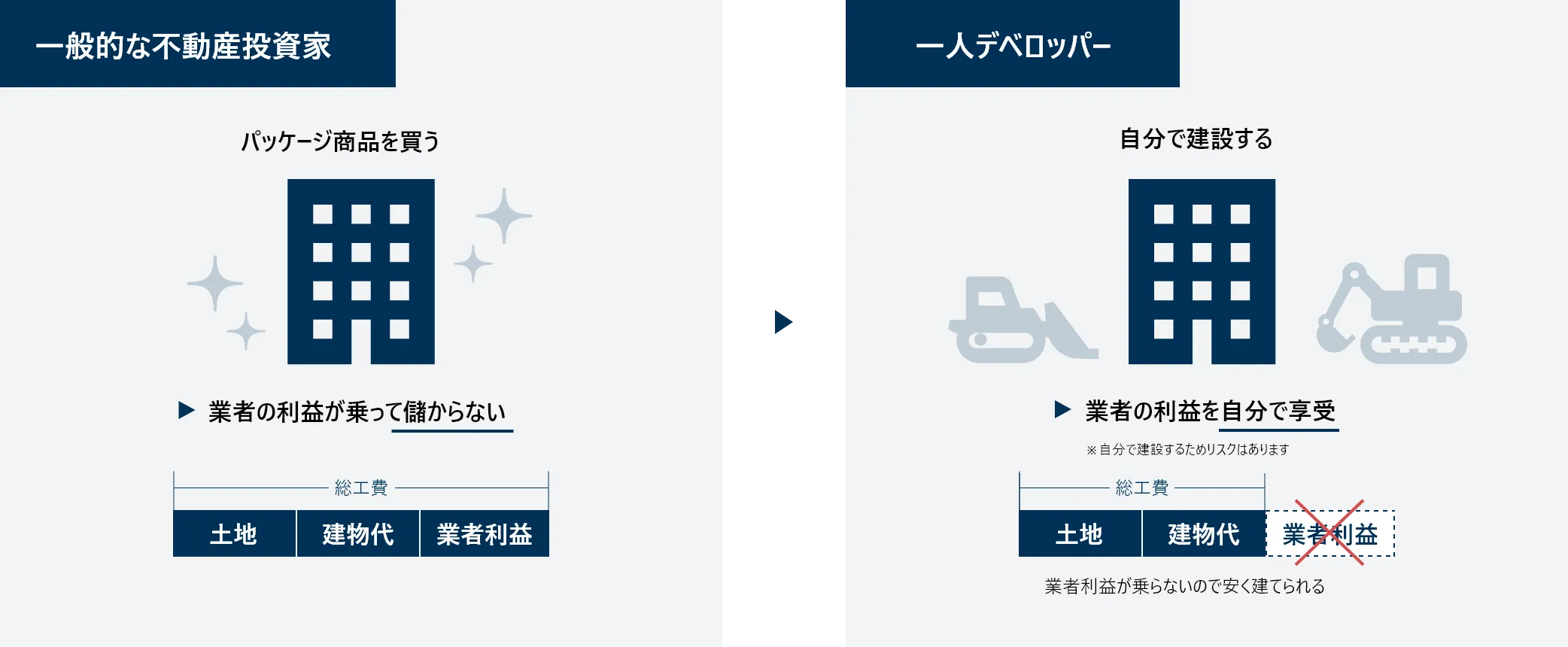 送料無料】お金と不動産投資30冊セットで絶対学べる！ 金持ち父さん