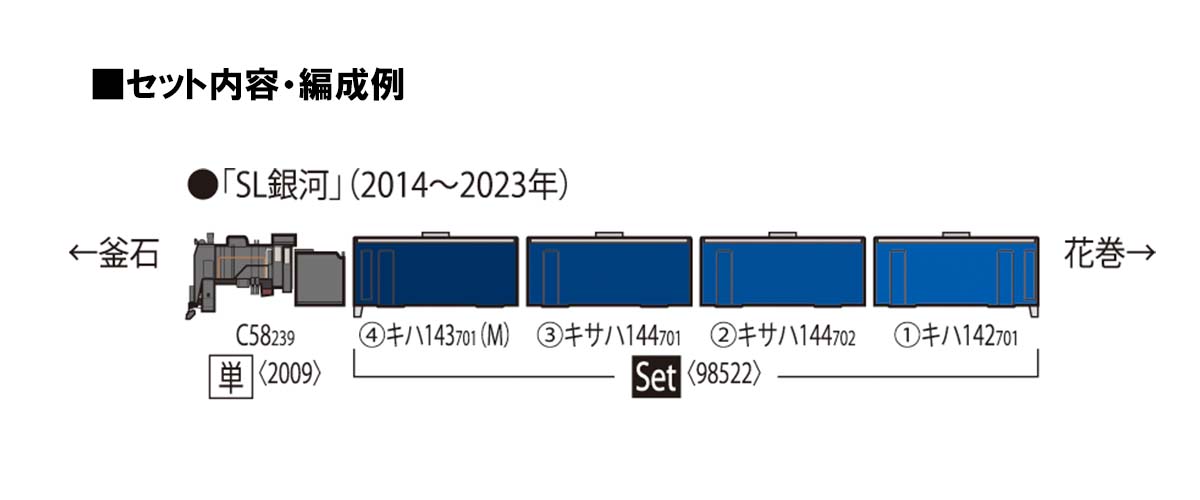 Nゲージ トミックス 98522 キハ141系旅客車 SL銀河用客車 4両セット