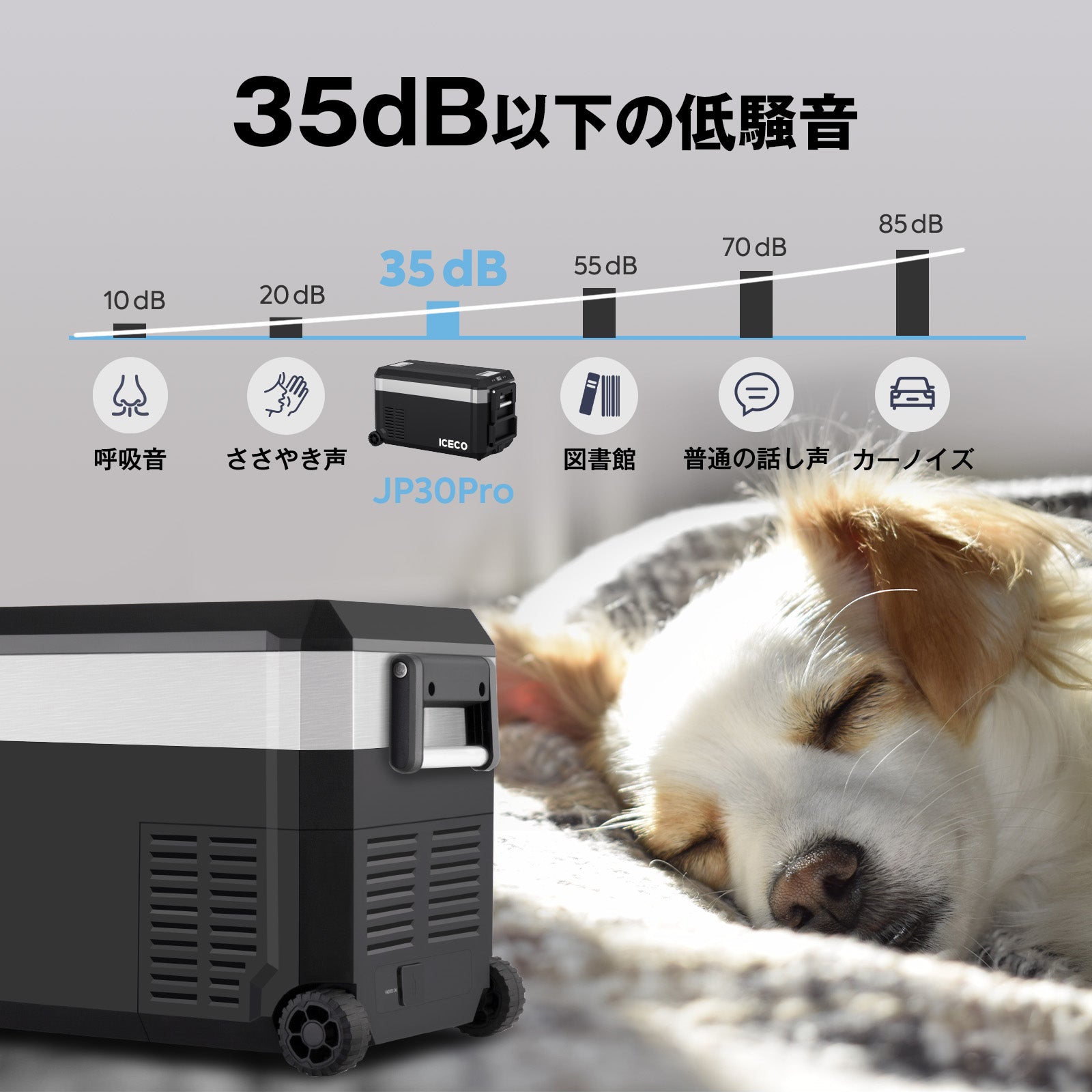 JP30ProS ポータブル冷蔵庫 車載用冷蔵庫 30L | ICECO