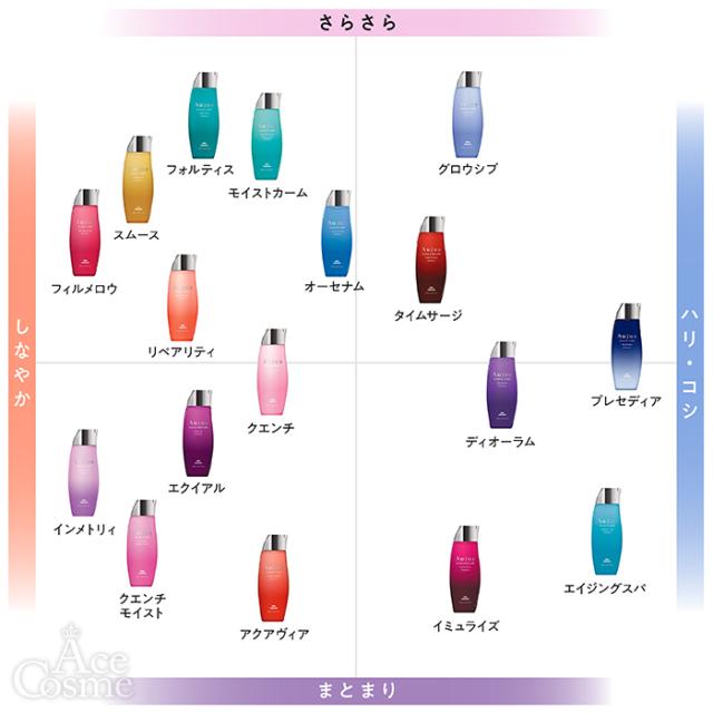 ミルボン オージュア インメトリィ トリートメント 詰替用 1800g