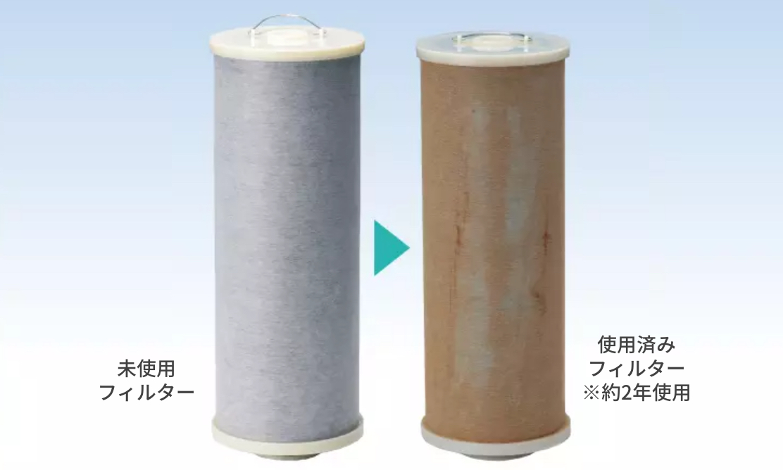 サイエンスウォーターセキュリティ ─ 株式会社サイエンス