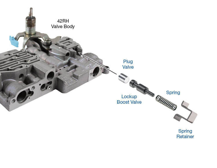 Sonnax 22771-19K Oversized Lockup Boost Valve Kit 42RE,42RH,46RE