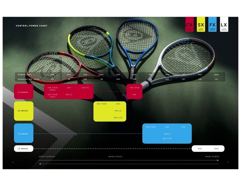 Dunlop SX 300 Tour, NEW 2025 Model, G3 (4 3/8