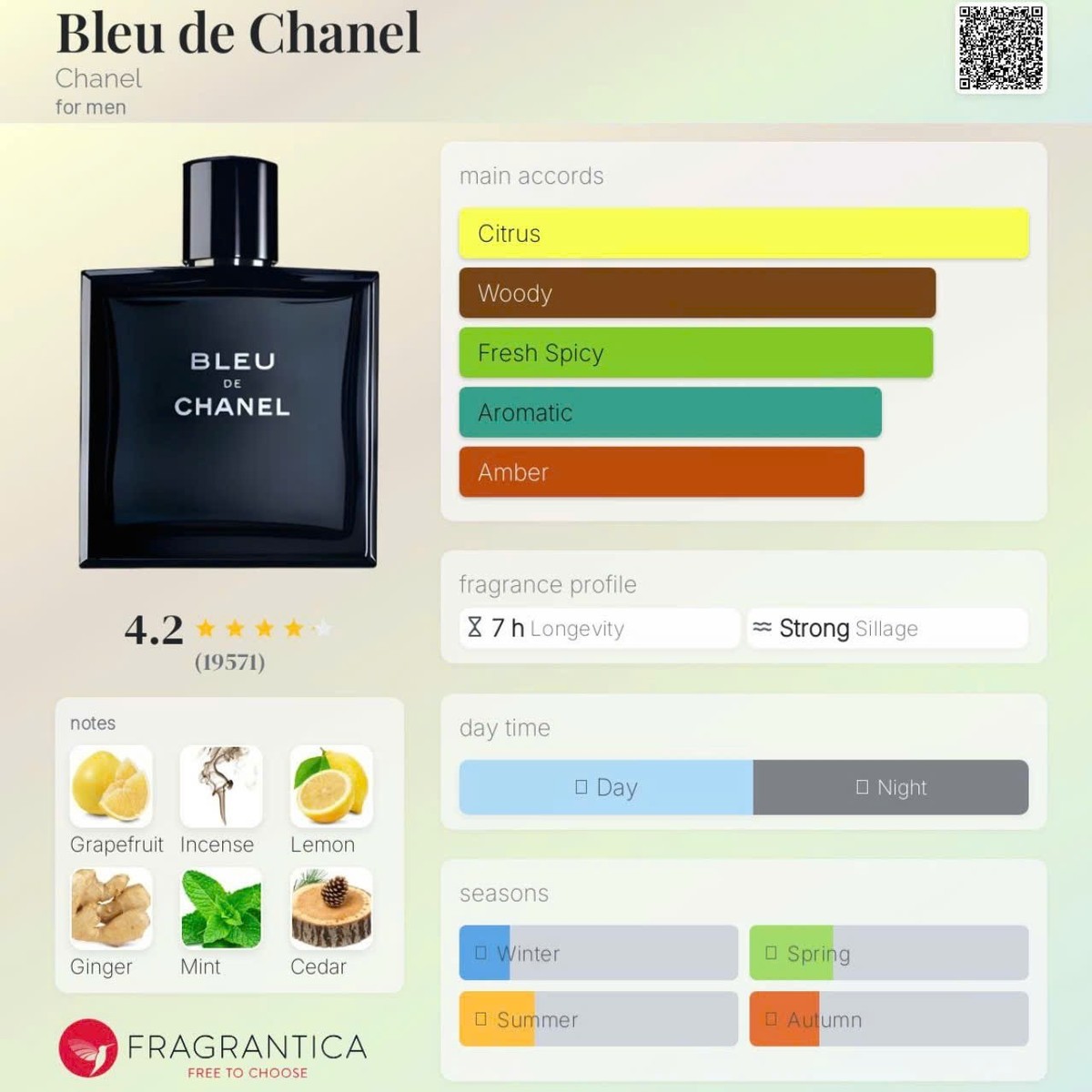 CHANEL BLEU DE CHANEL POUR HOMME EDP TRAVEL SIZE SPRAY 10ML/0.34OZ