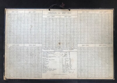 1904 Printed Mechanical 1000-Year Calendar by Felix Wolff of