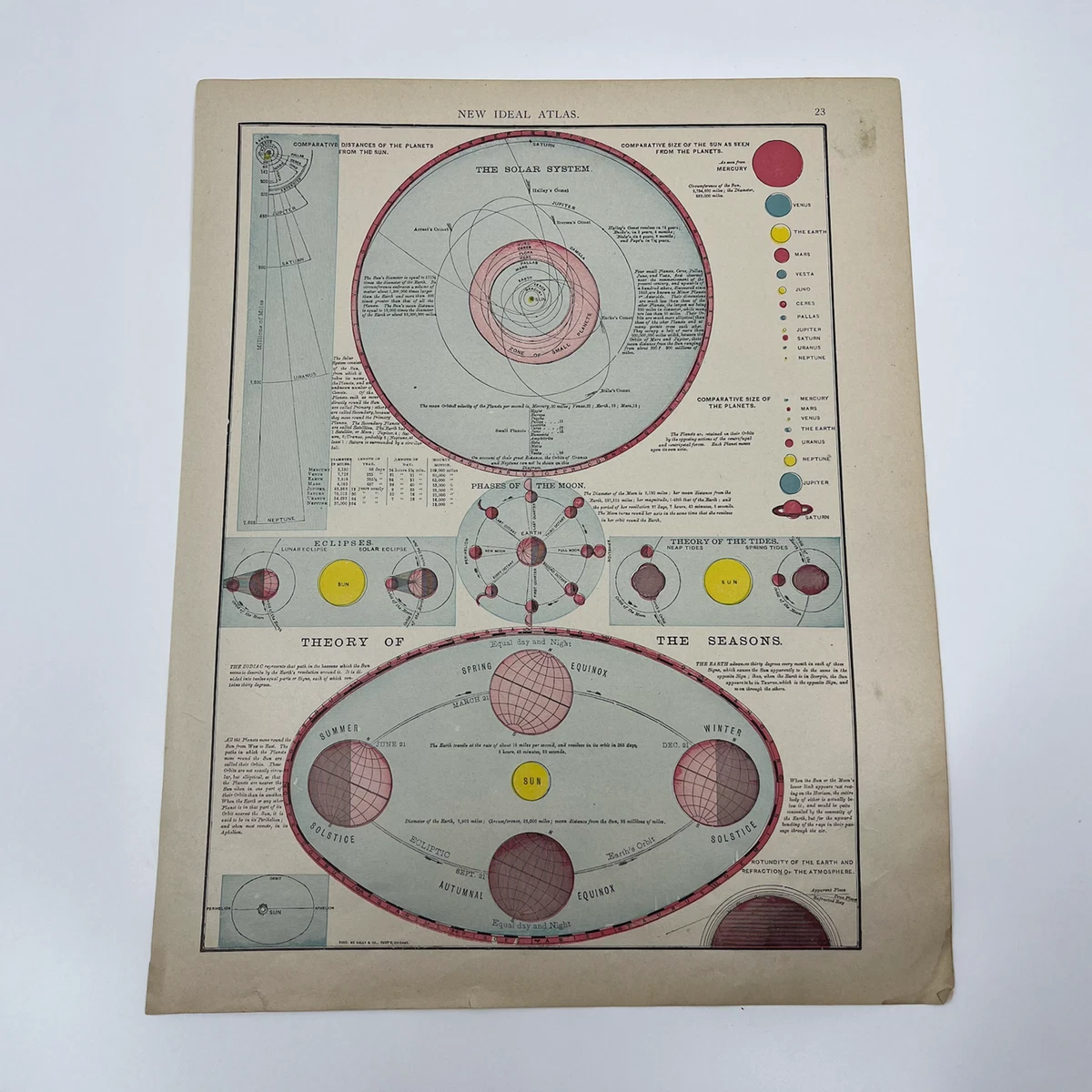 Rand McNally & Co. Antique Atlases for sale | eBay