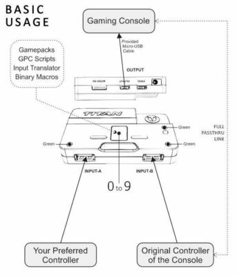 Titan Two Advanced Cross Platform Console Mouse Keyboard