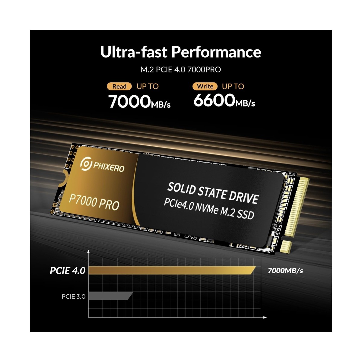 PHIXERO P7000PRO 2TB NVME SSD, PCIe Gen4x4, M.2 2280 NVMe Internal