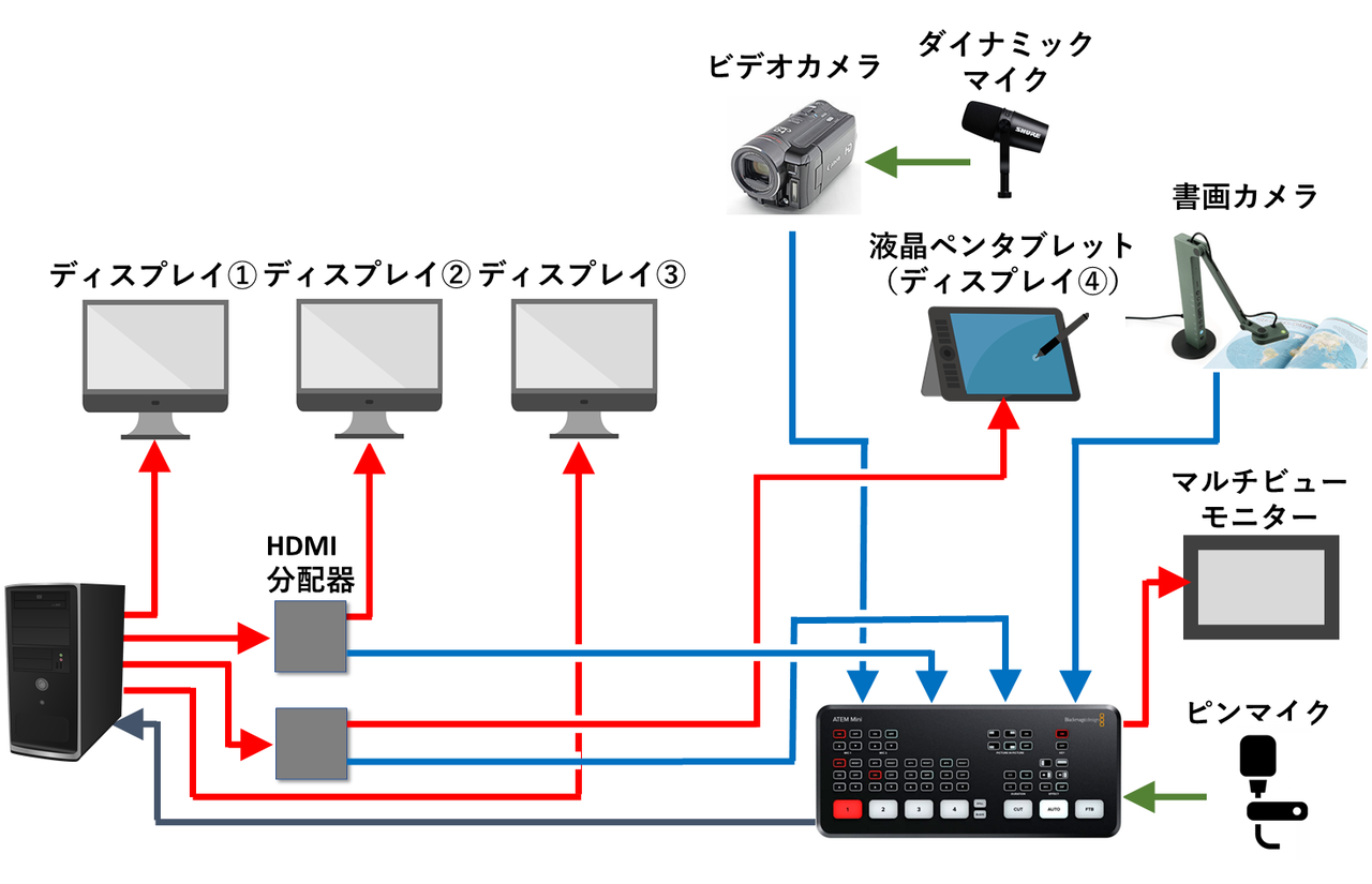豆蔵社員のリモートワーク環境ご紹介 その7 オンライン研修の快適な