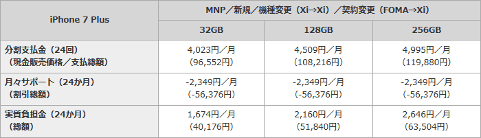 NTTドコモの「iPhone 7/7 Plus」販売価格＆実質負担額が判明、大手3
