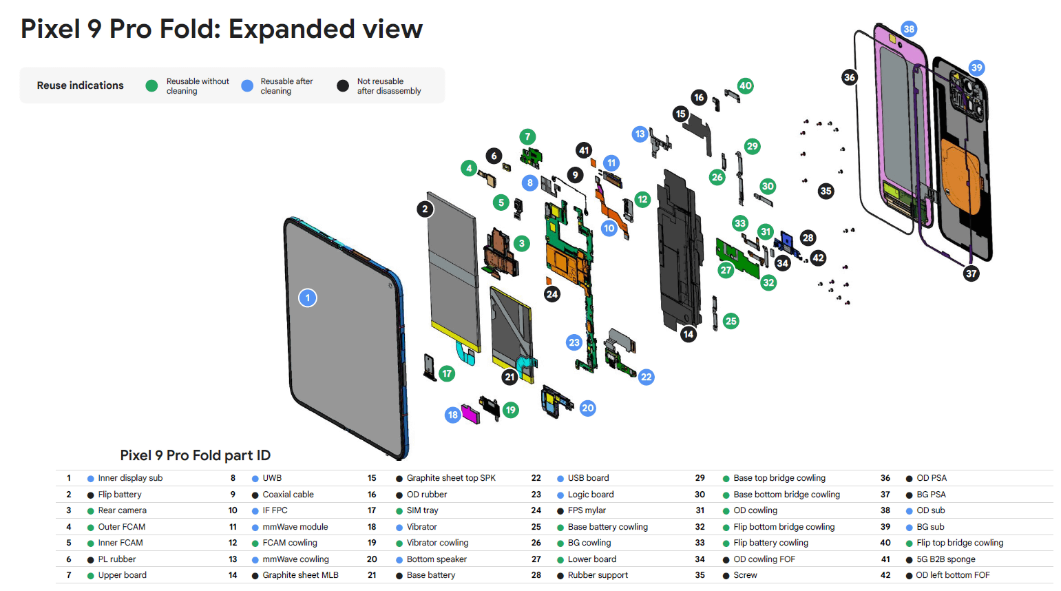 Google製折りたたみ式スマホ「Pixel 9 Pro Fold」は分解修理が簡単だが