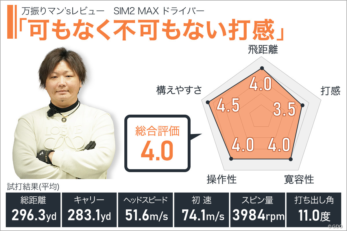 SIM2 MAX ドライバーを万振りマンが試打「可もなく不可もない打感