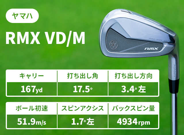 ZXi7」「241CB」ら13機種をアイアンマンが徹底試打 その感想は？／'24