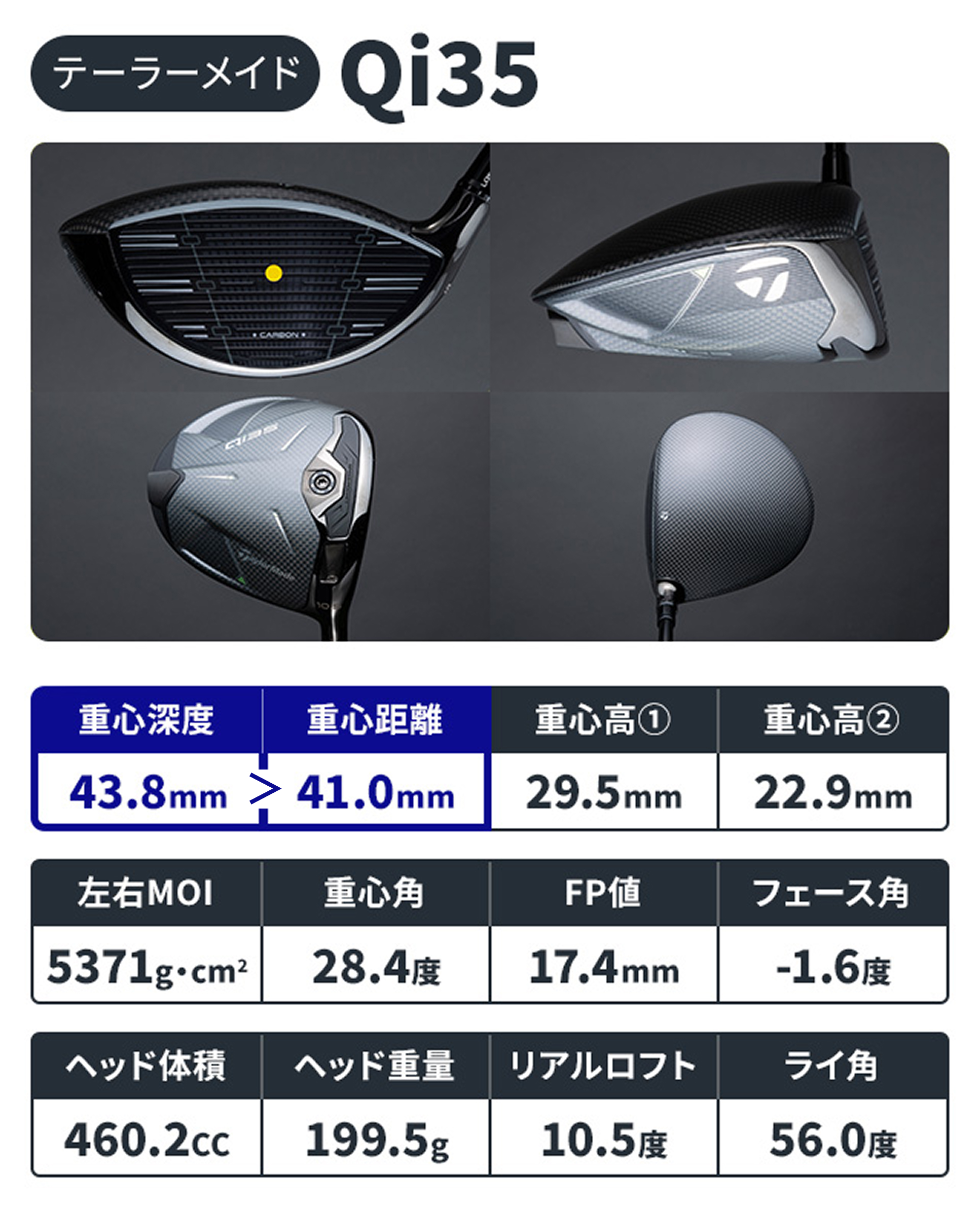 qi35 コアモデル 10.5° グラファイトデザインpt7x qi35 コアモデル