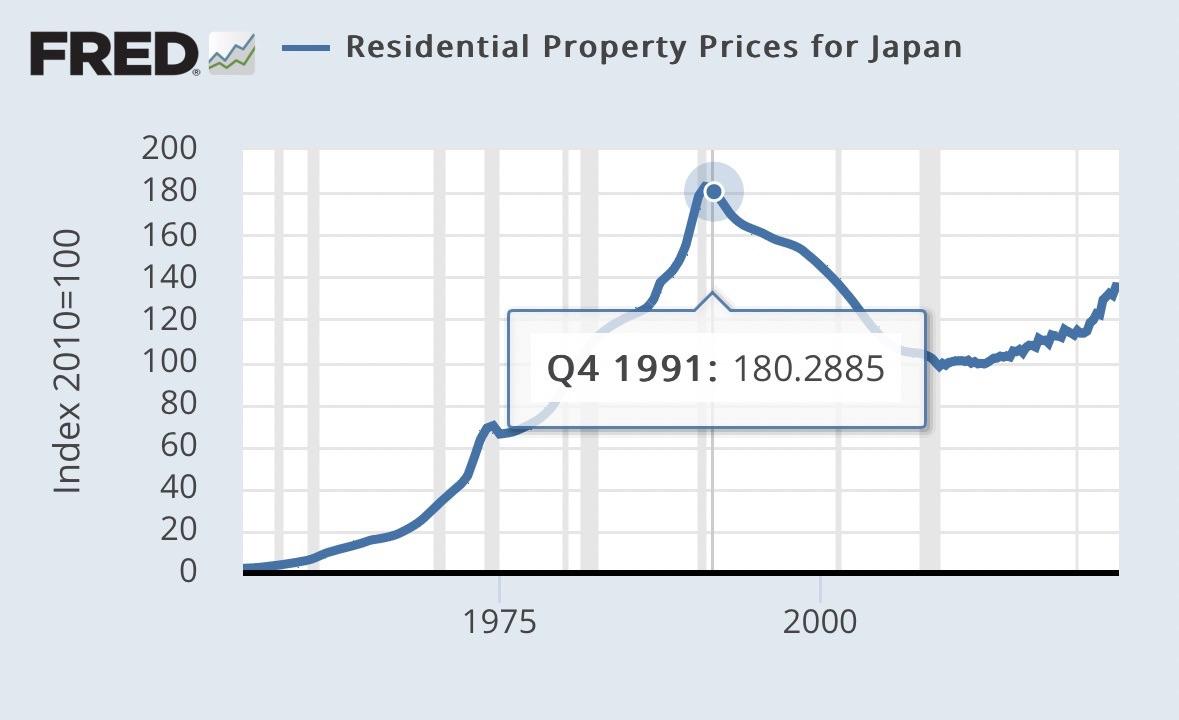 A Cautionary Tale: Japan's Real Estate Journey from Boom to Bust