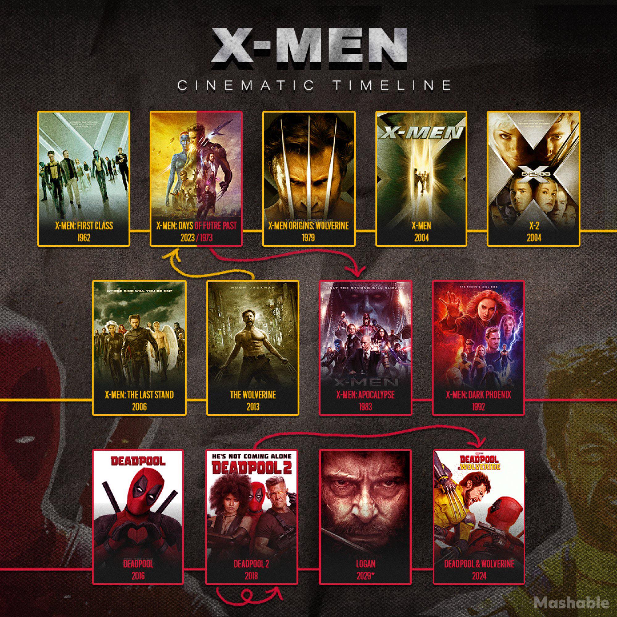 X-MEN 映画の順番 : r/xmen