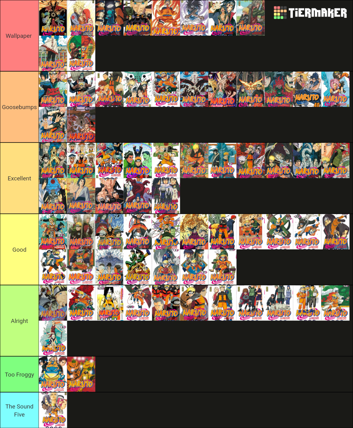 72巻の表紙をランキングにしたよ。どれが好き？ : r/Naruto