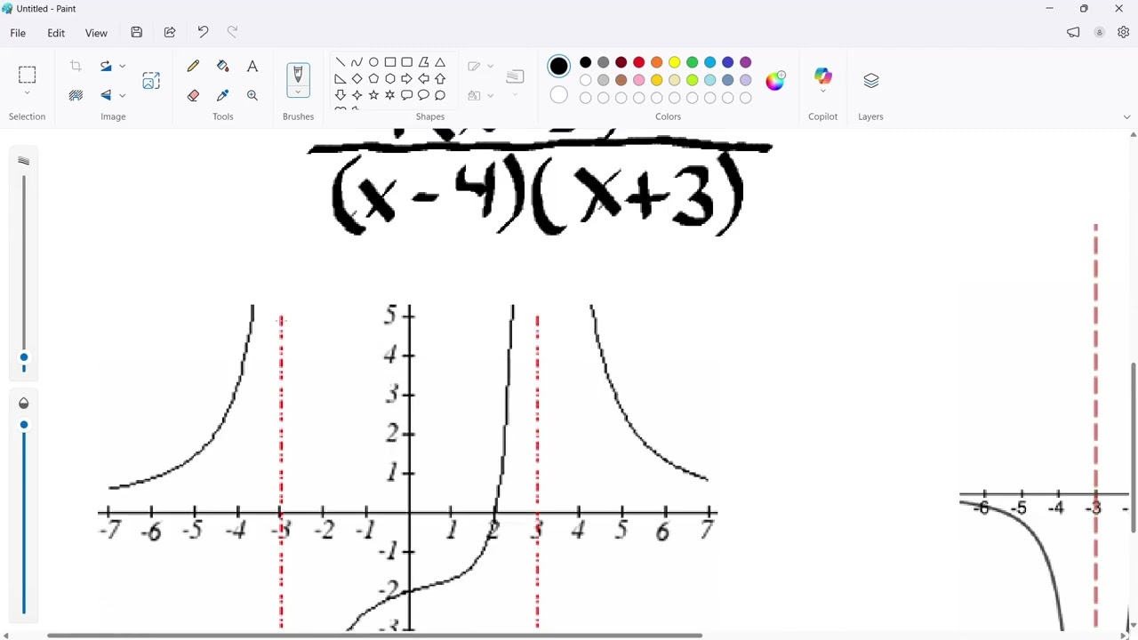 Finding Equation of Rational Function From Graph - YouTube