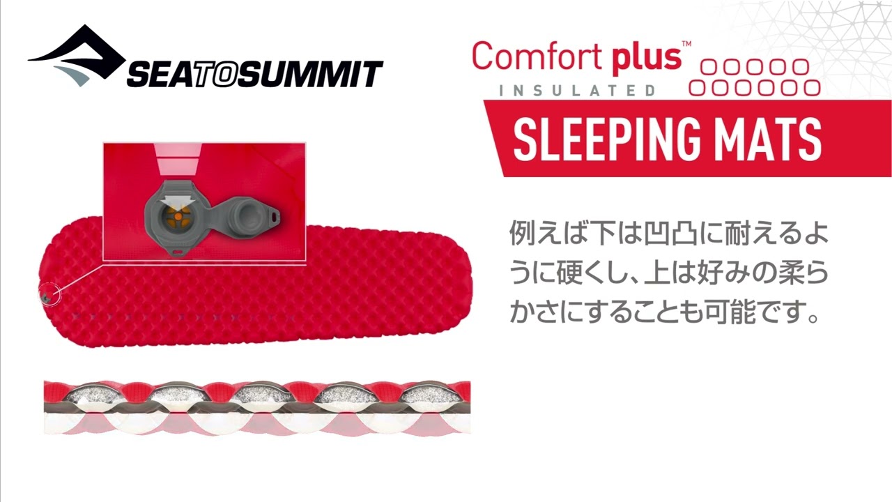 コンフォートプラス インサレーティッドマット(レギュラー レッド