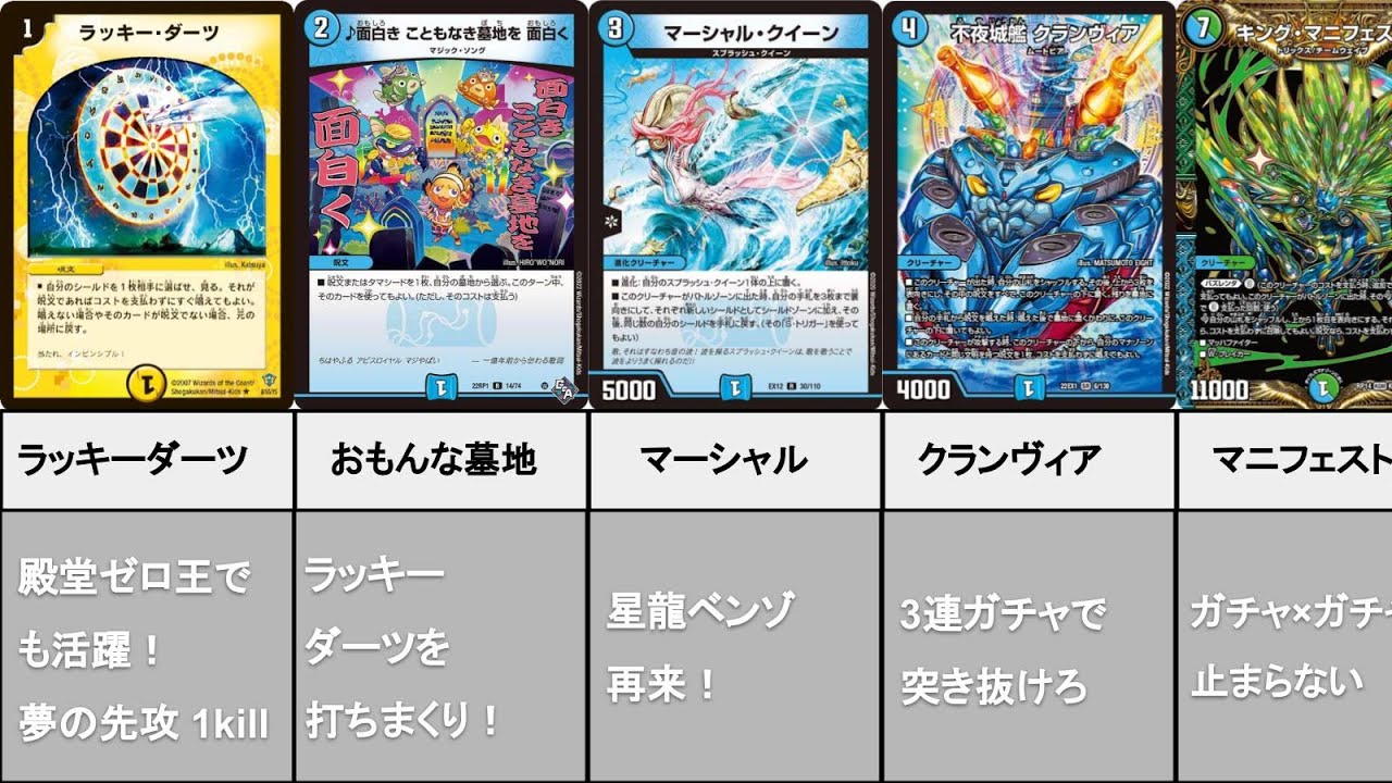 CS8位】ダーツデリートの型を全公開！殿堂ゼロ王でも大暴れのデッキは