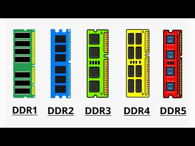 Every DDR RAM Explained In 7 Minutes - YouTube