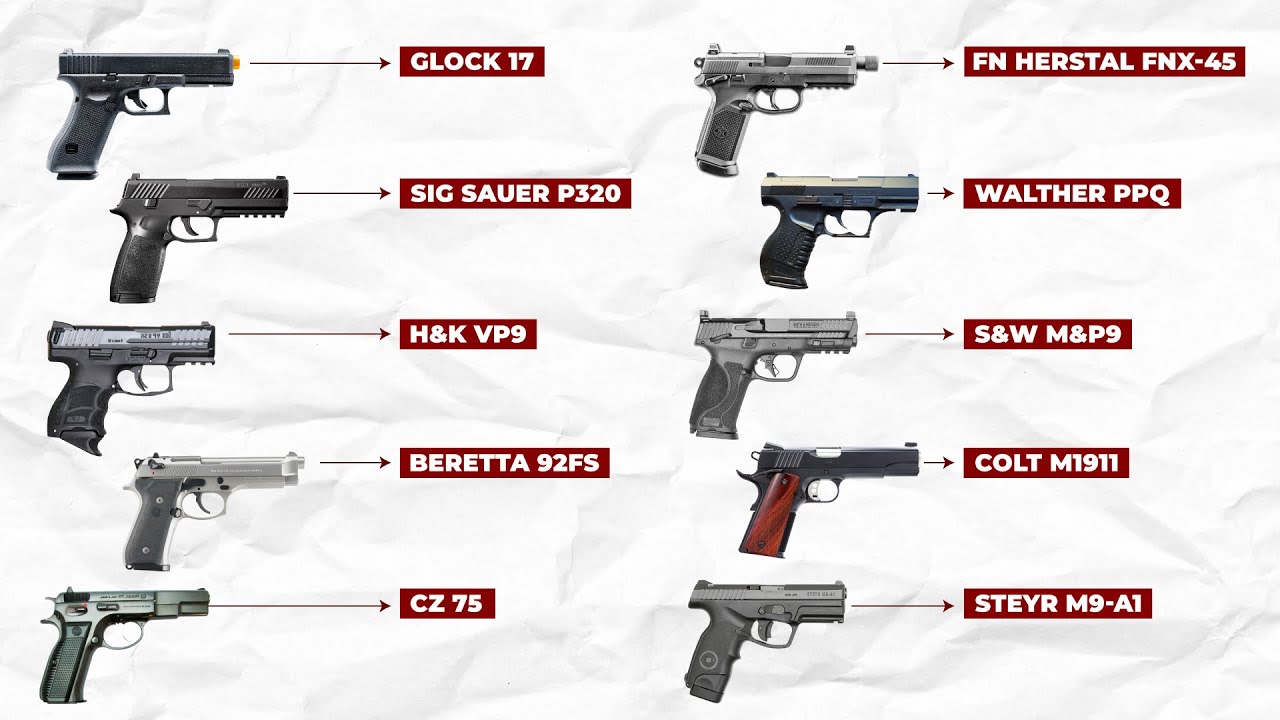 Top 10 Automatic Pistols in the World
