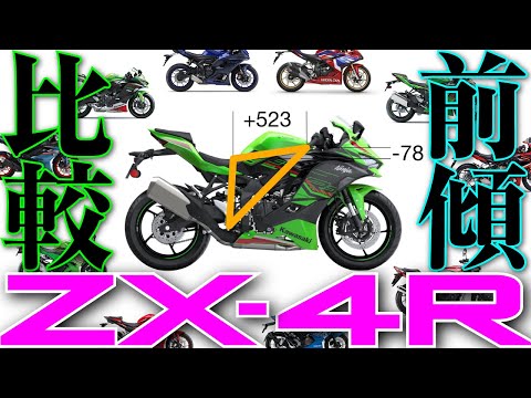 ZX-4Rの前傾率《フルカウル比較》〜意外に優しい？ - YouTube