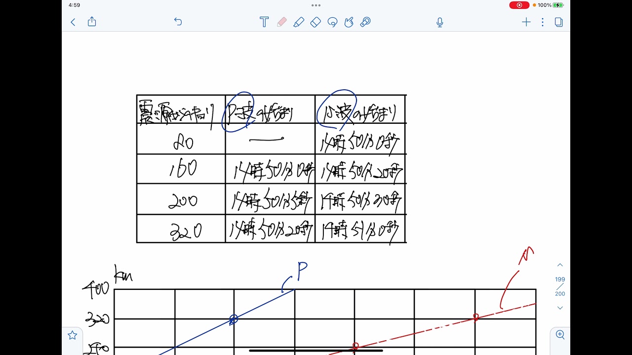 南山中学校女子部入試の解体新書 | 過去問データに基づく算数傾向分析