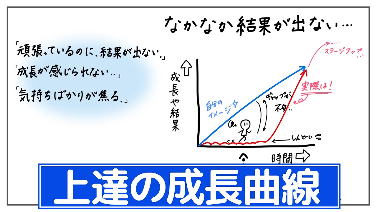 94【石原明】成長曲線を描こう。夢をかなえる仕事のヒント【毎日