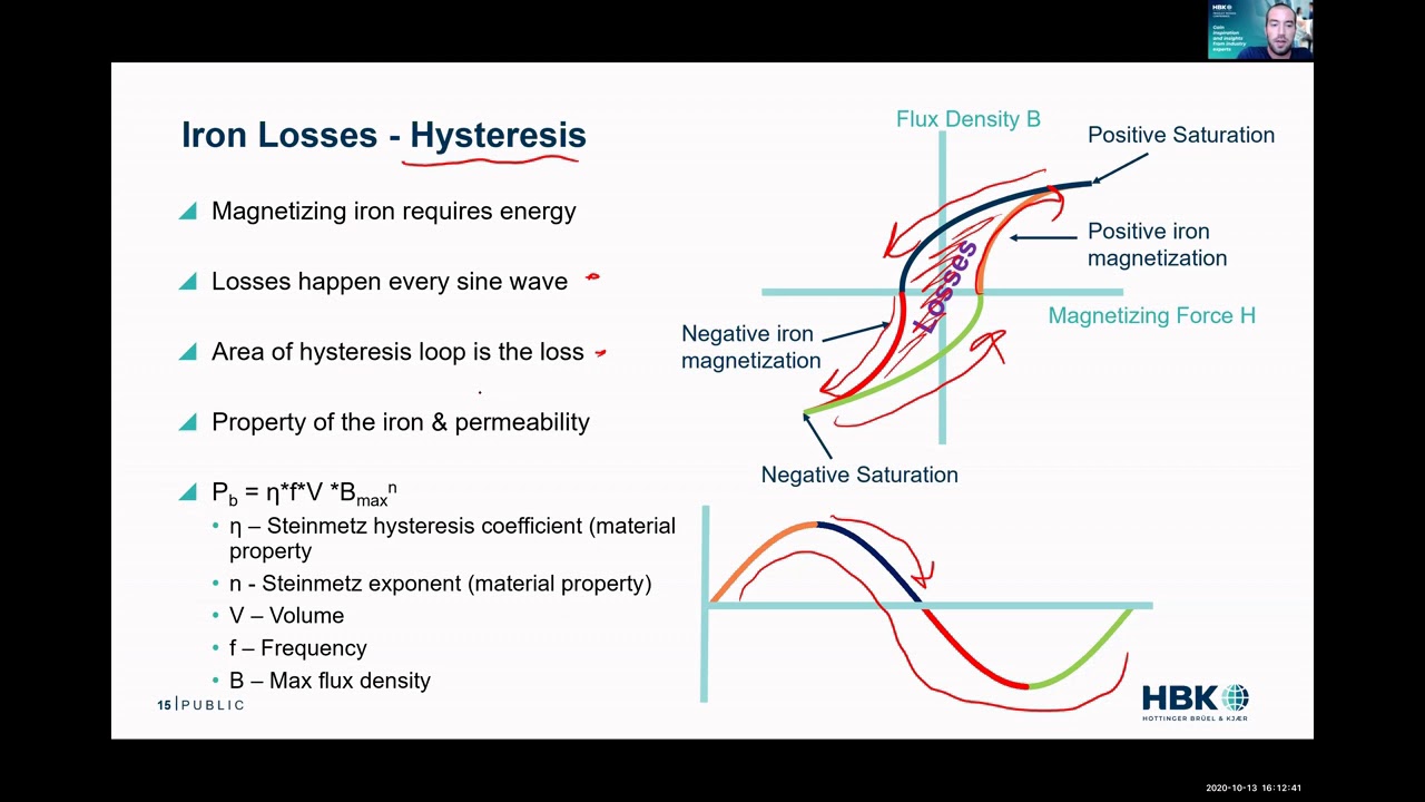 Measuring Iron Hysteresis Losses in Electric Motors - YouTube
