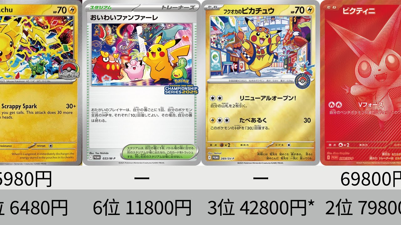ポケカ】新プロモ続々登場！フクオカピカチュウやばすぎる！2025年高額