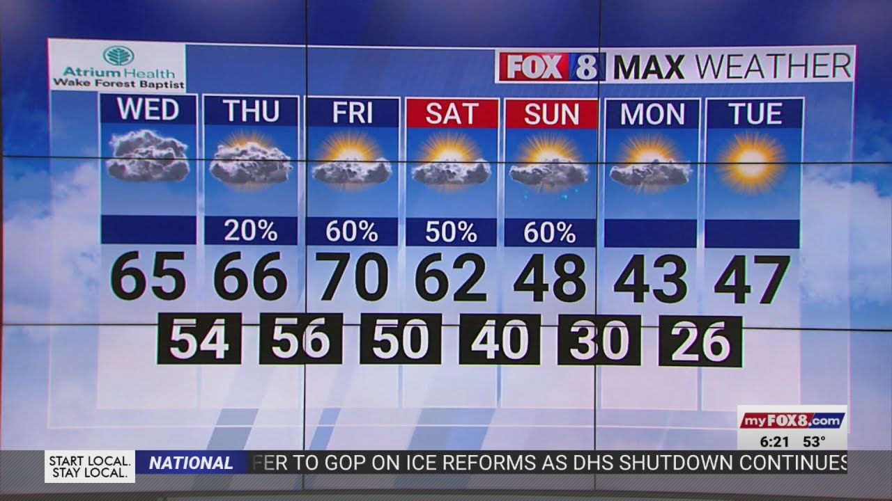 Windy with highs in the 60s on Wednesday in the Triad - YouTube