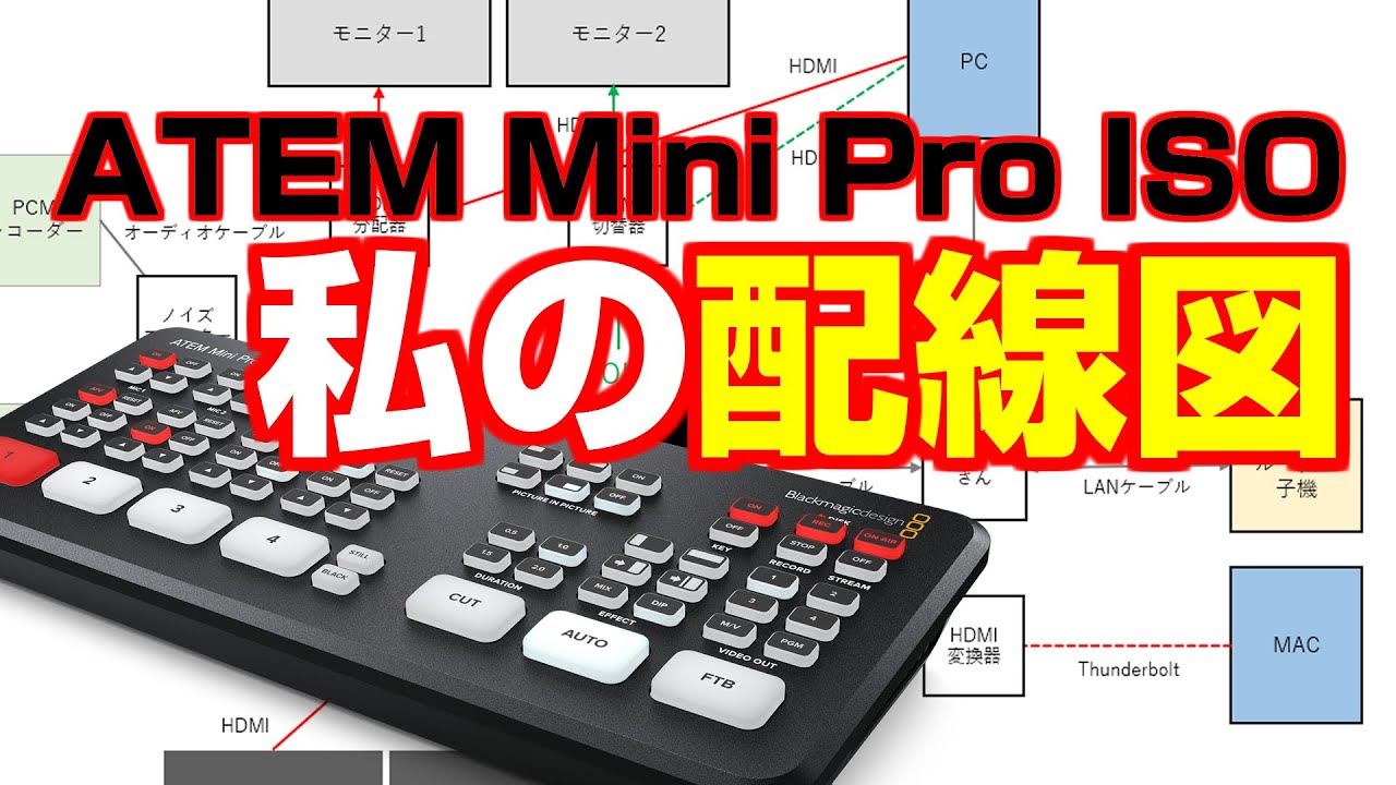 ATEM Mini Pro ISO A detailed explanation of my wiring diagram