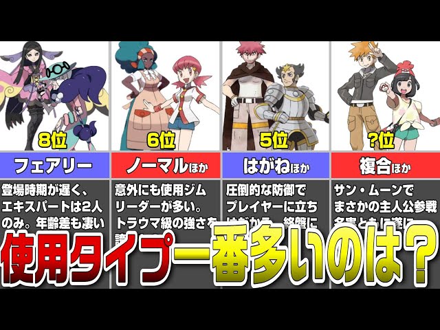 ジムリーダー、四天王、チャンピオンの使用タイプランキングTOP8