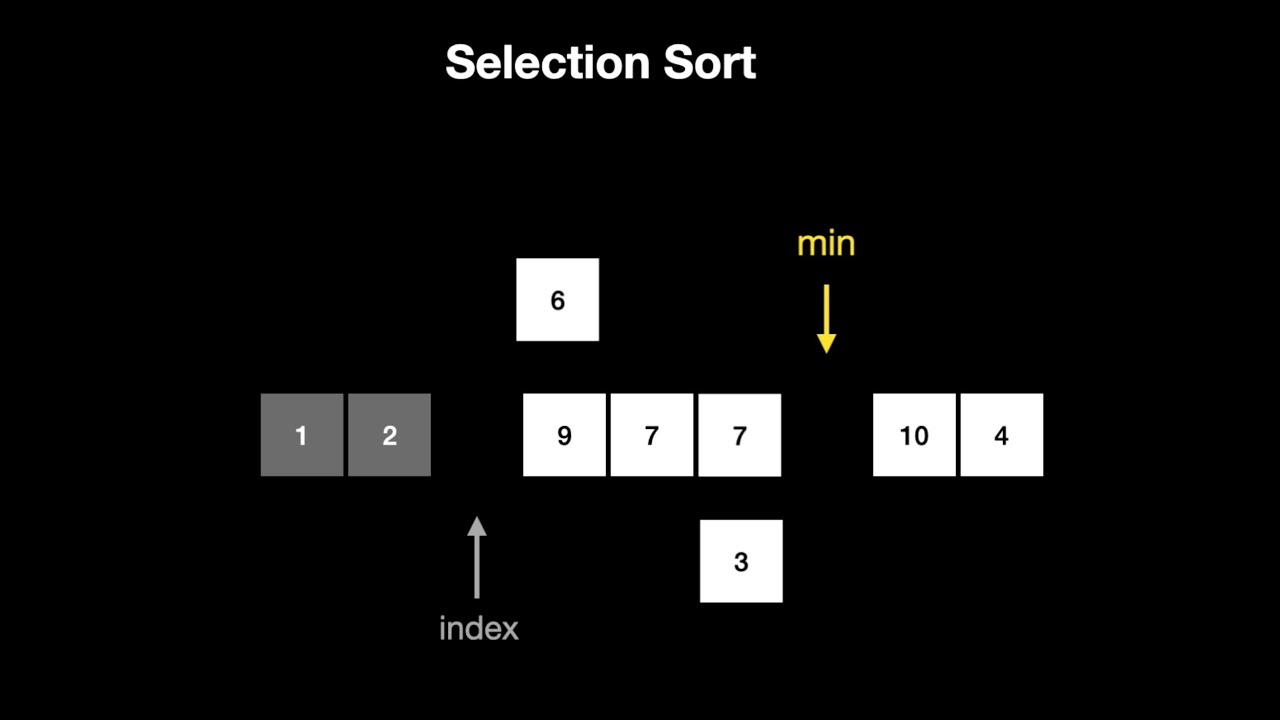 Selection Sort | Animation l Beginner | 2 mins - YouTube