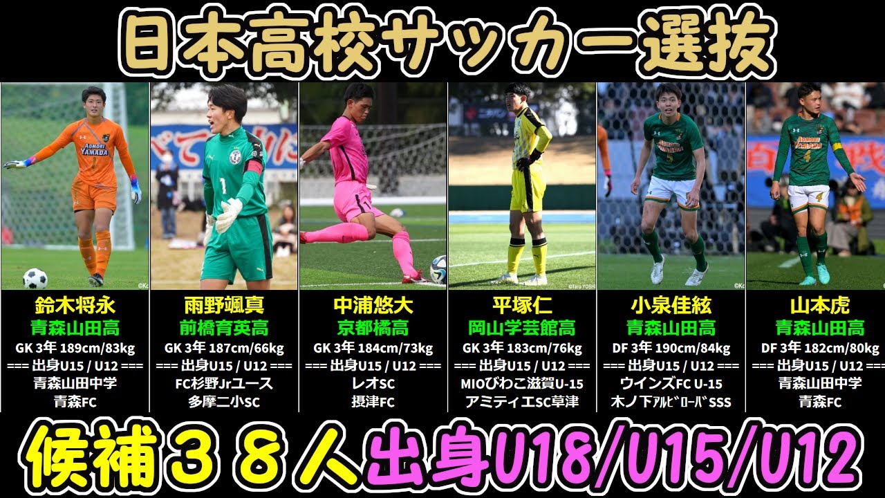 2024年01月】日本高校サッカー選抜候補38人 出身U-18/U-15/U-12 - YouTube