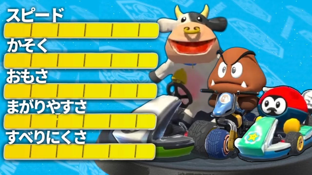 We tested the strongest characters using the new characters from