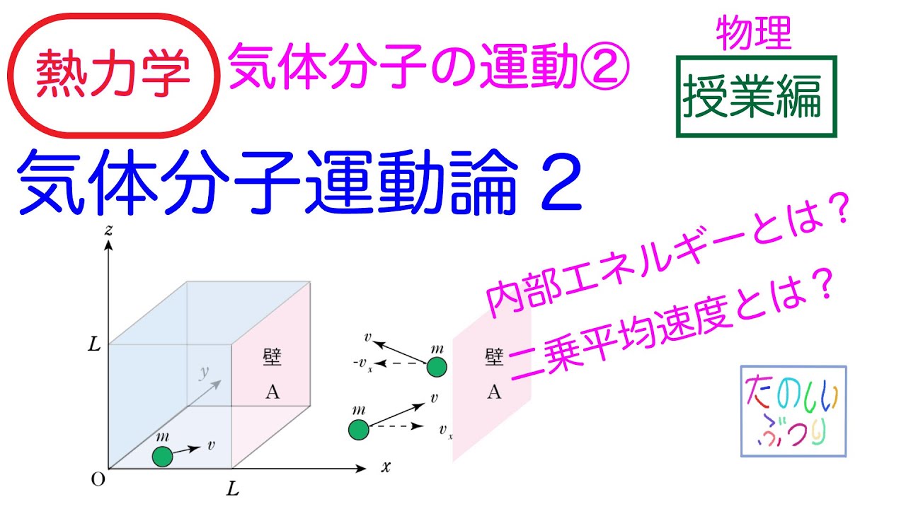 Kinetic Theory of Gas Molecules] High School Physics