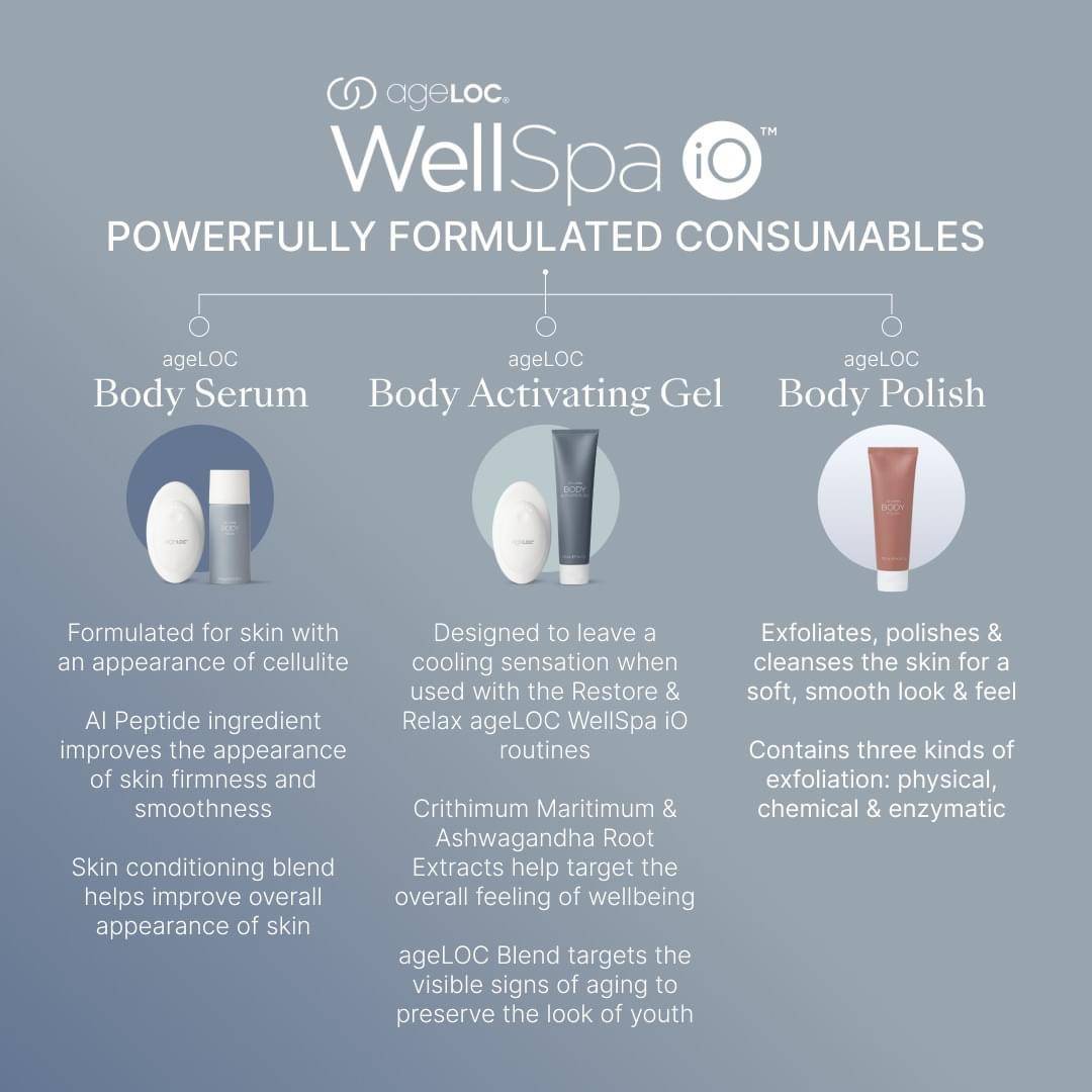 NU SKIN ageLOC® WellSpa iO™ Starter Kit – Berry Boutique NZ