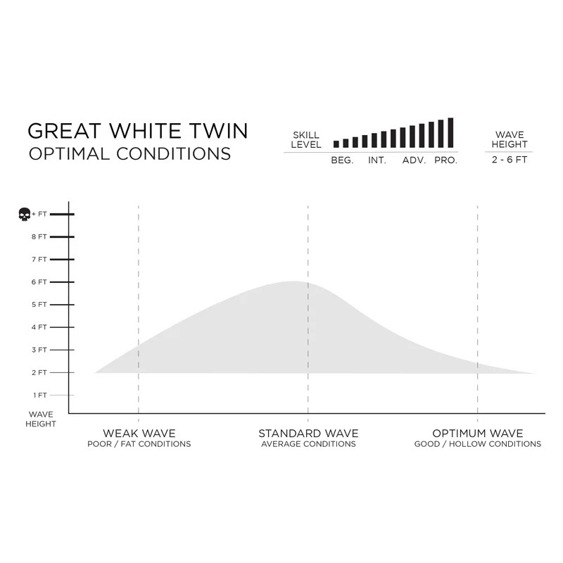 Great White Twin – Surfboard Factory Hawaii