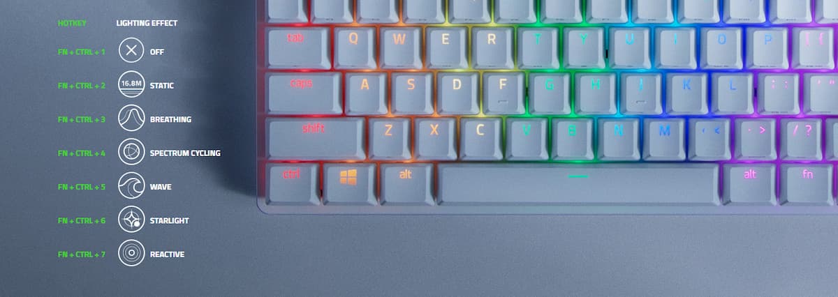 Razerがファンクションキー、テンキーレスで60%小型のゲーミング