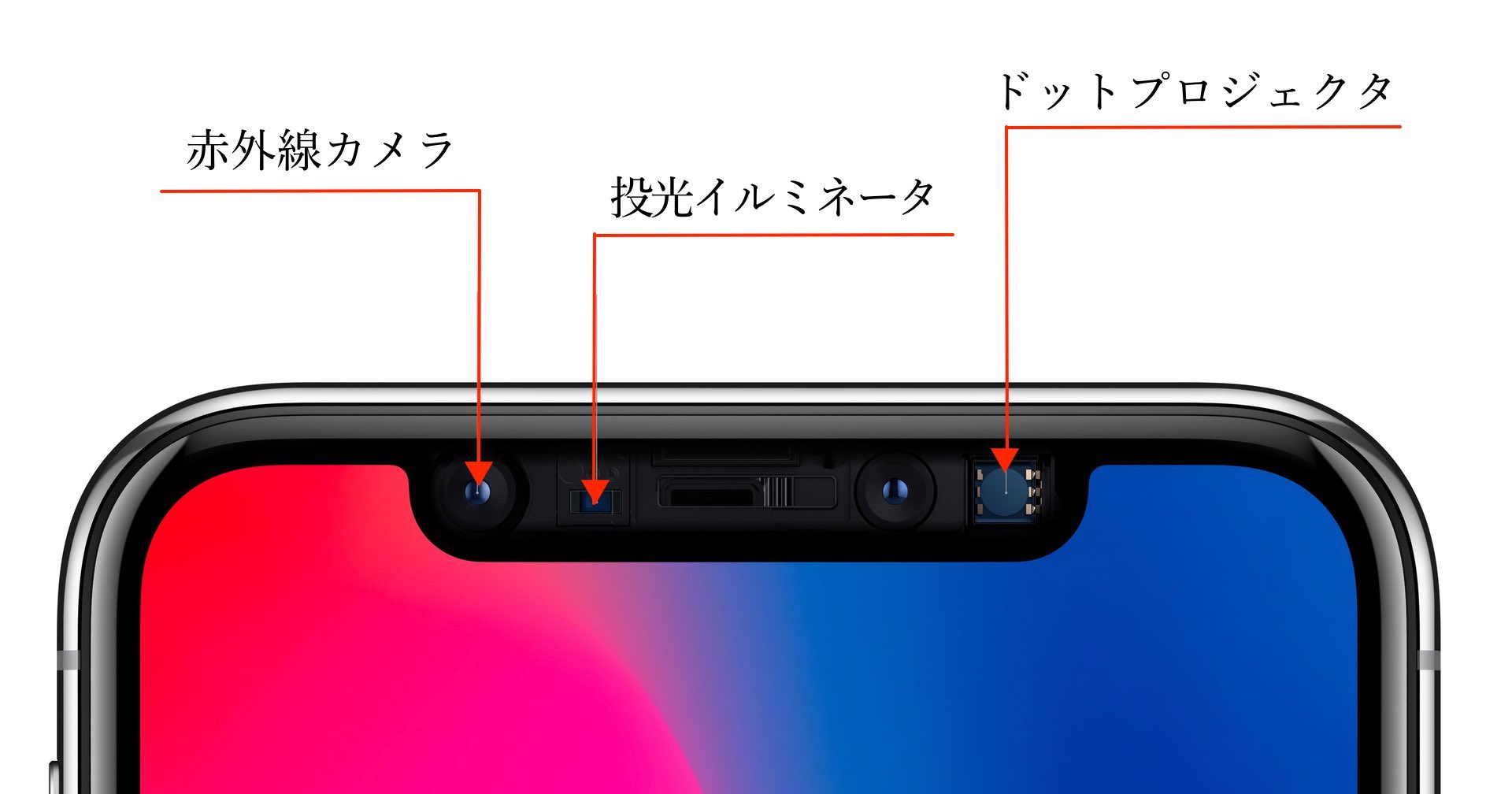 iPhone X／XS／XS Max／XR 顔認証｢Face ID｣は使える使えない?