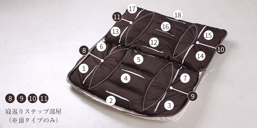 じぶんまくらの種類と価格が違う理由～じぶんまくらの選び方～ | いい