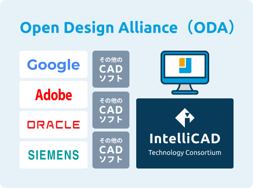 互換CADの歴史-IntelliCAD、IJCAD、AutoCADとは- | AutoCAD
